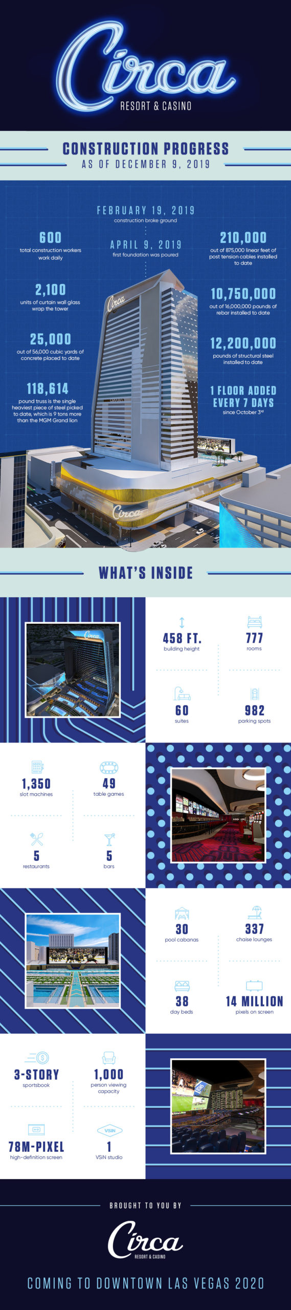 Circa Resort & Casino Las Vegas By the Numbers Infographic