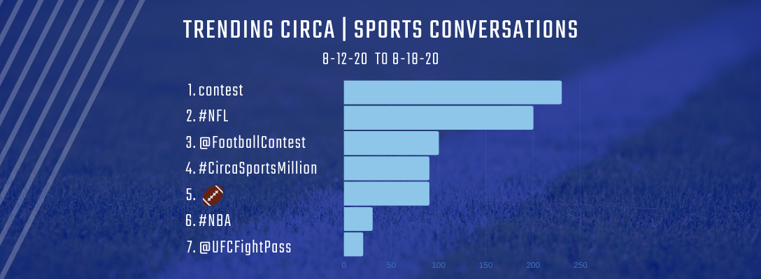 Trending Circa | Sports 8-12-20 to 8-18-20