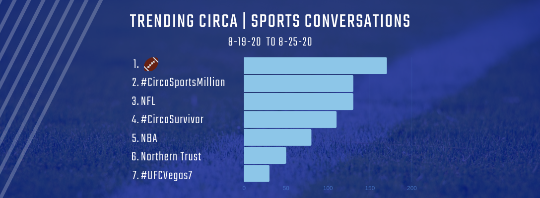 Trending Circa | Sports 8-19-20 to 8-25-20