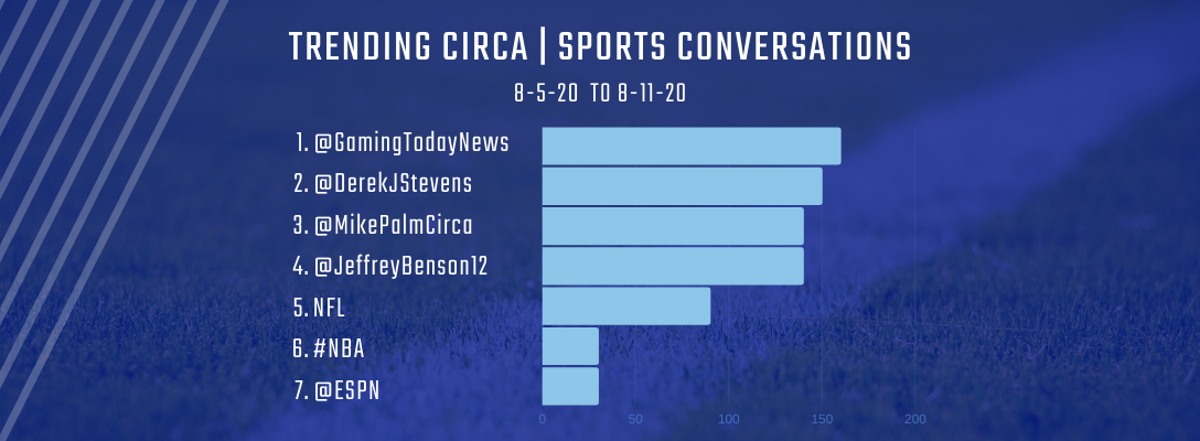 Trending Circa | Sports 8-5-20 to 8-11-20