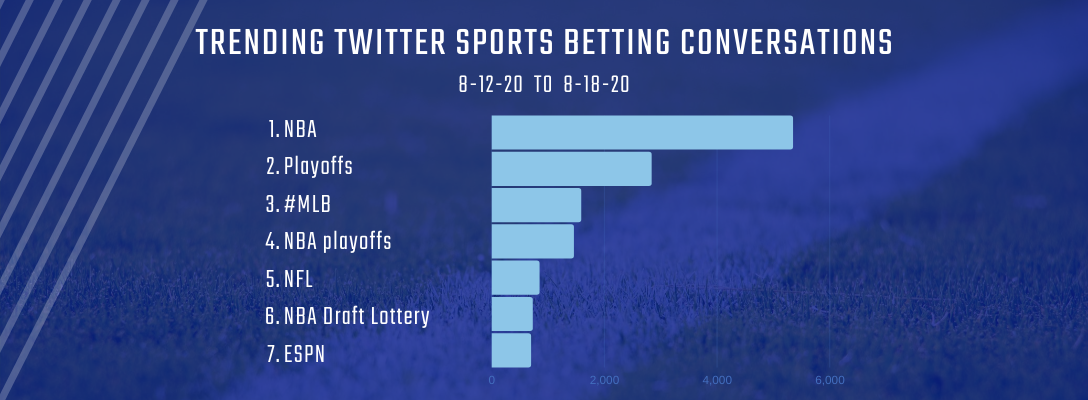 Trending Sports Betting 8-12-20 to 8-18-20