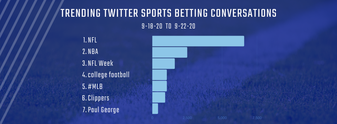 Trending Sports Betting 9-18-20 to 9-22-20
