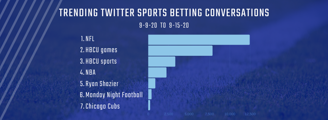 Trending Sports Betting 9-9-20 to 9-15-20