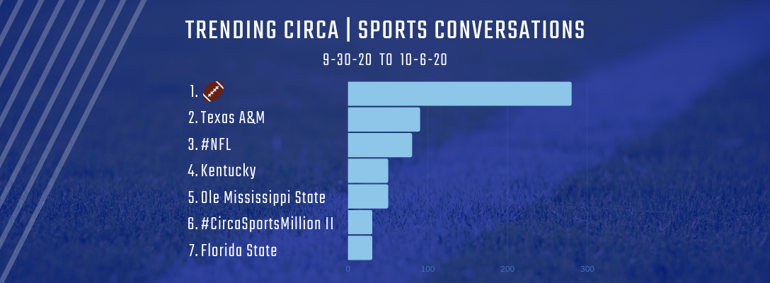 Trending Circa | Sports 9-30-20 to 10-6-20