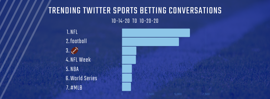 Trending Sports Betting 10-14-20 to 10-20-20