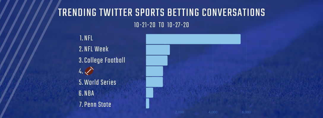 Trending Sports Betting 10-21-20 to 10-27-20