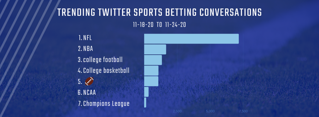 Trending Sports Betting 11-18-20 to 11-24-20