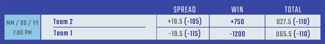 Example of Sports Betting Point Spread and Moneyline