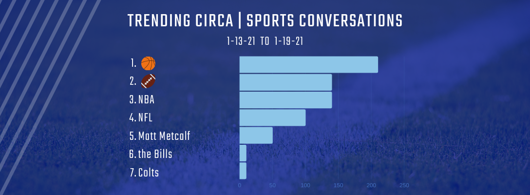 Trending Circa | Sports 1-13-21 to 1-19-21