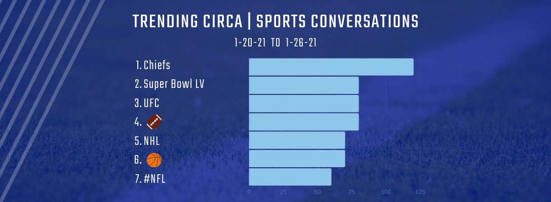 Trending Circa | Sports 1-20-21 to 1-26-21