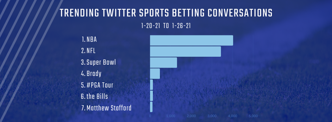 Trending Sports Betting 1-20-21 to 1-26-21