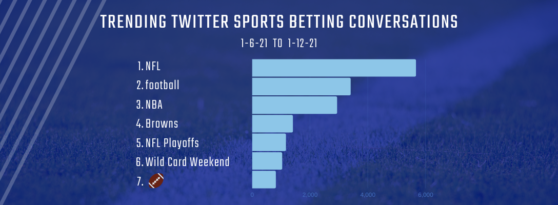 Trending Sports Betting 1-6-21 to 1-12-21