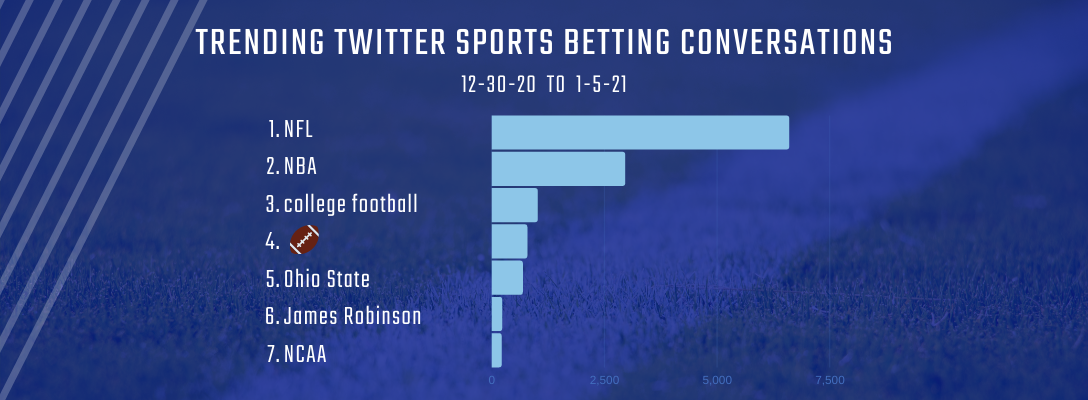 Trending Sports Betting 12-30-20 to 1-5-21