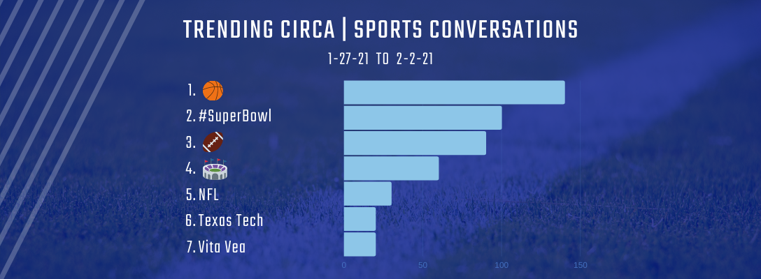 Trending Circa | Sports 1-27-21 to 2-2-21