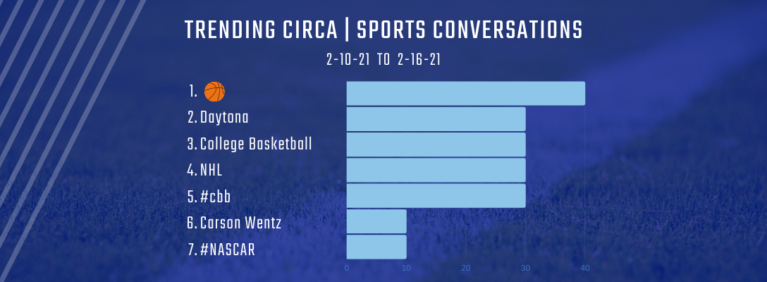 Trending Circa Sports 2-10-21 to 2-16-21