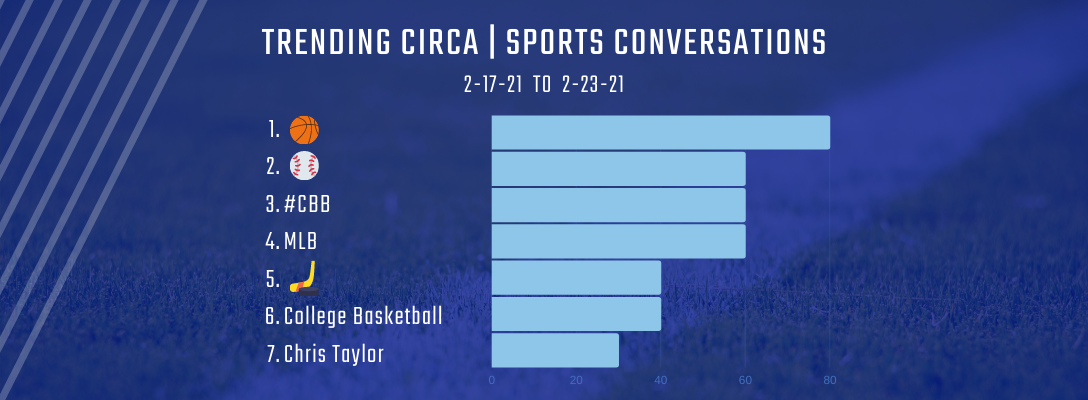 Trending Circa Sports 2-17-21 to 2-23-21