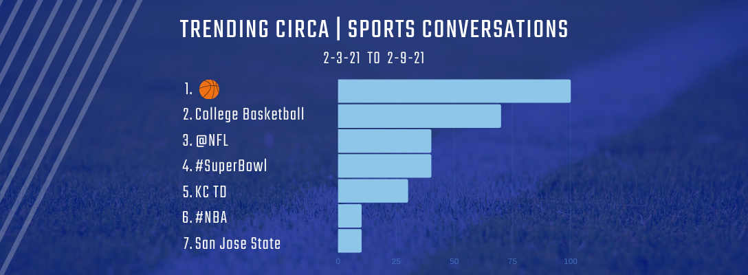 Trending Circa | Sports 2-3-21 to 2-9-21