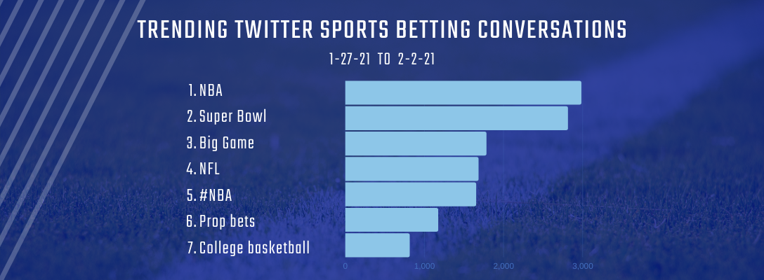 Trending Sports Betting 1-27-21 to 2-2-21