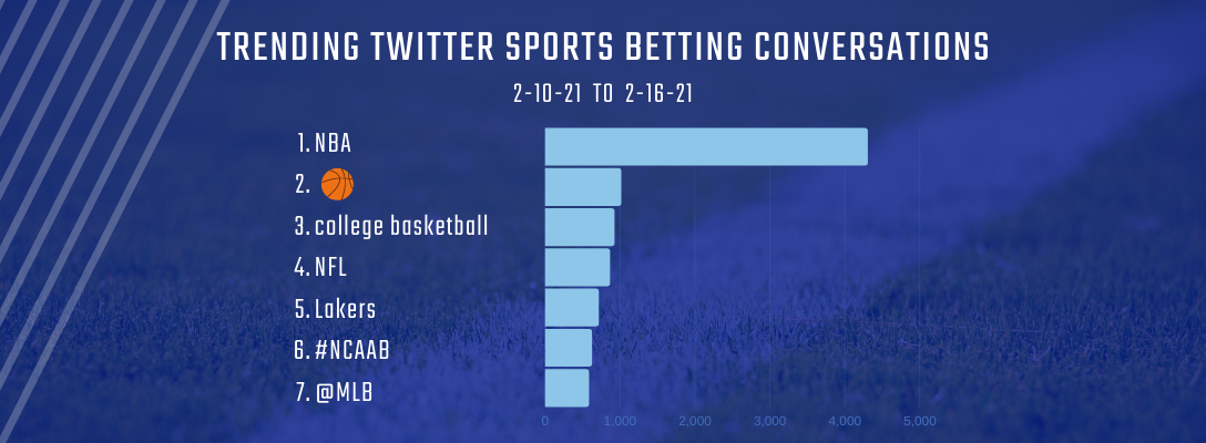 Trending Sports Betting 2-10-21 to 2-16-21