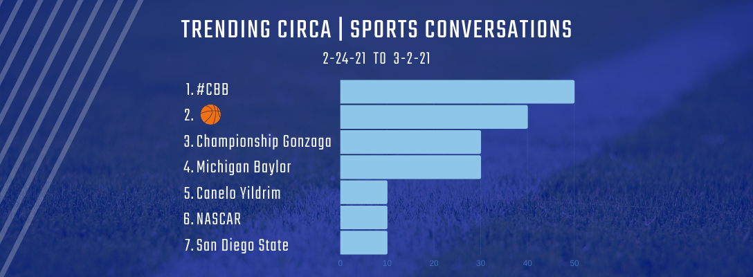 Trending Circa Sports 2-24-21 to 3-2-21