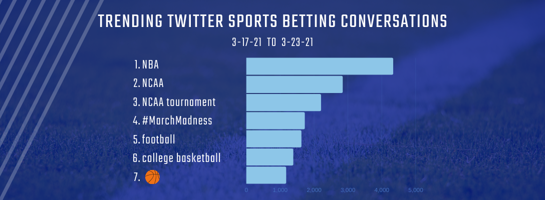 Trending Sports Betting 3-17-21 to 3-23-21