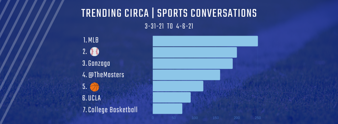 Trending Circa Sports 3-31-21 to 4-6-21