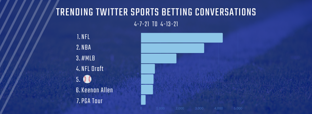 Trending Sports Betting 4-14-21 to 4-20-21