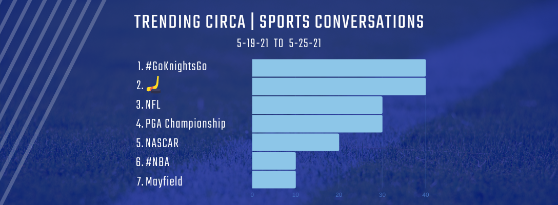 Trending Circa Sports 5-19-21 to 5-25-21