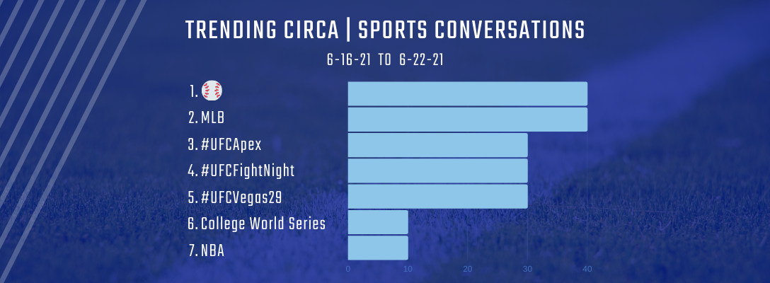 Trending Circa Sports 6-16-21 to 6-22-21