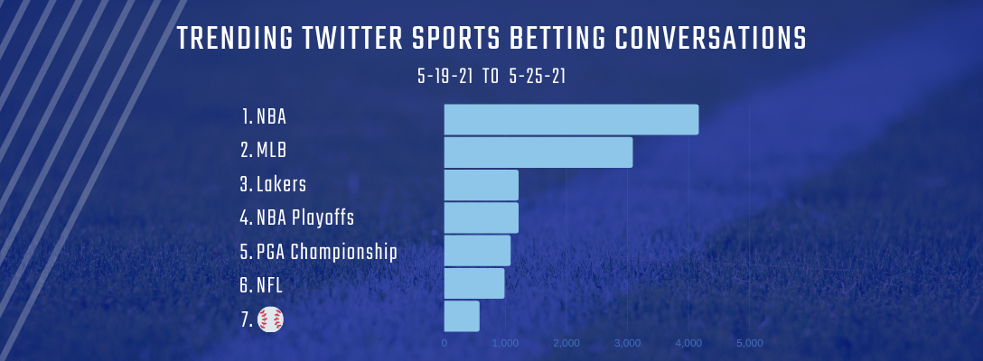 Trending Sports Betting 5-19-21 to 5-25-21