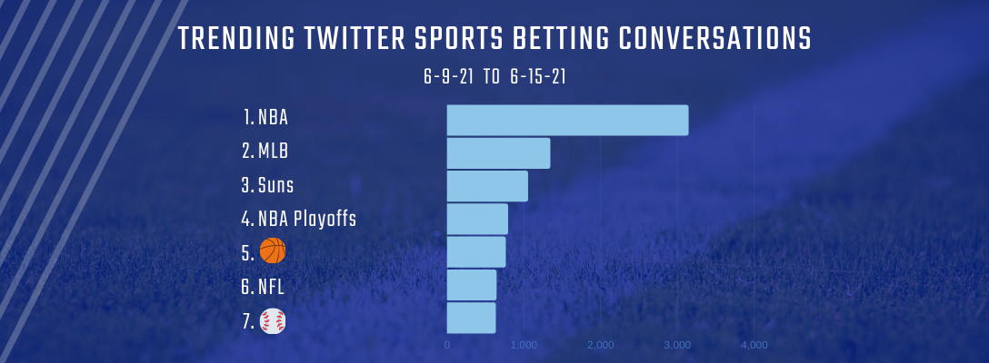 Trending Sports Betting 6-9-21 to 6-15-21