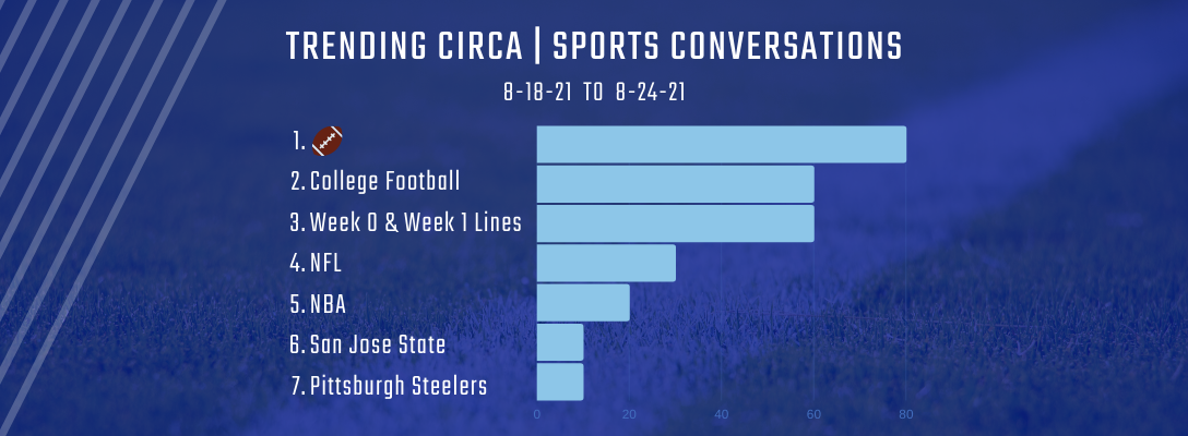 Trending Circa Sports 8-18-21 to 8-24-21