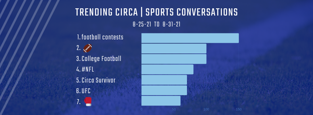 Trending Circa Sports 8-25-21 to 8-31-21