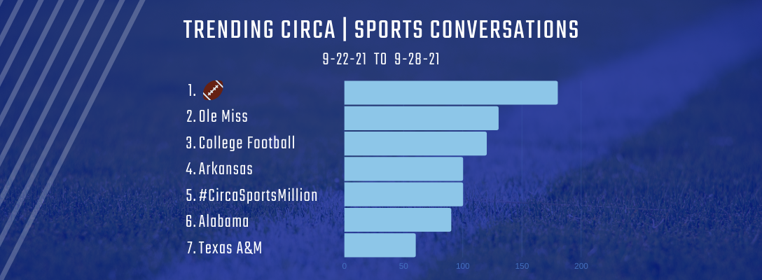 Trending Circa Sports 9-22-21 to 9-28-21