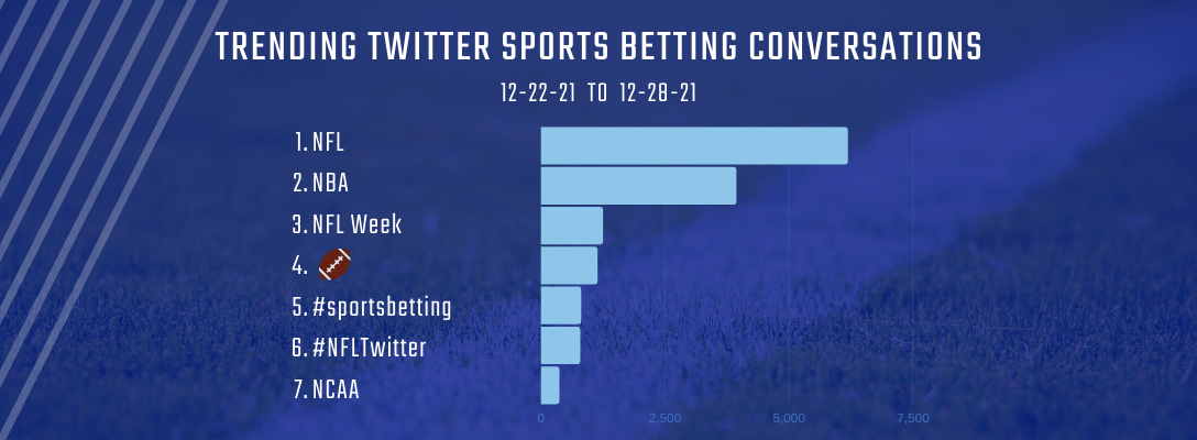 Trending Sports Betting 12-22-21 to 12-28-21