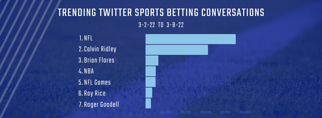 Trending Sports Betting Terms 3-2-22 to 3-8-22