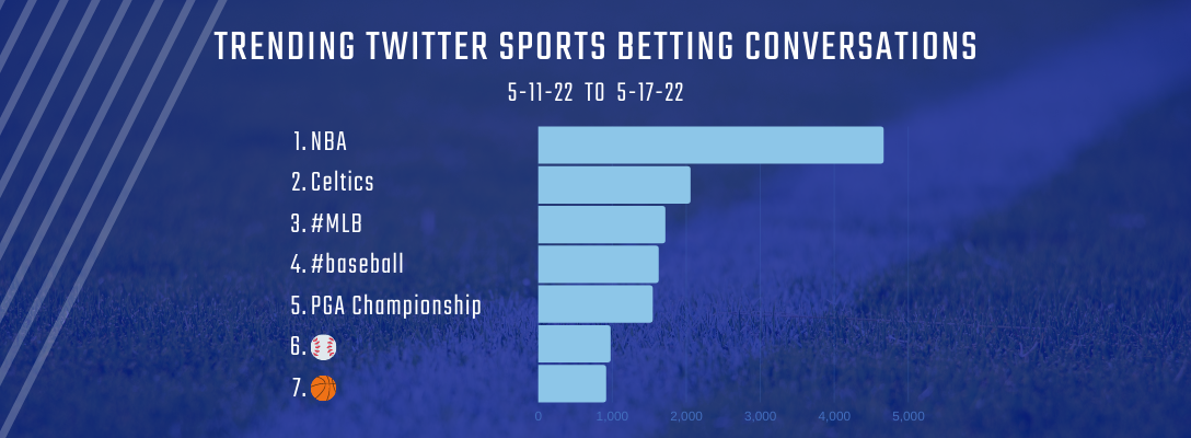 Trending Sports Betting 5-11-22 to 5-17-22