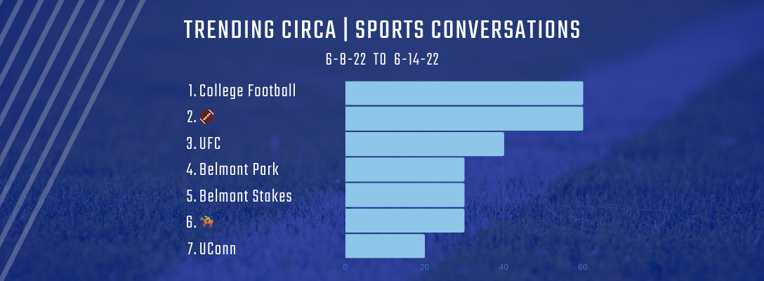 Trending Circa Sports 6-8-22 to 6-14-22