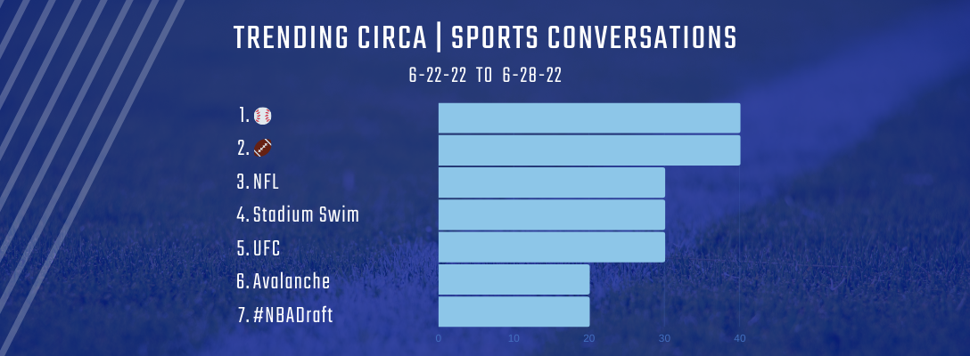 Trending Circa Sports 6-22-22 to 6-28-22