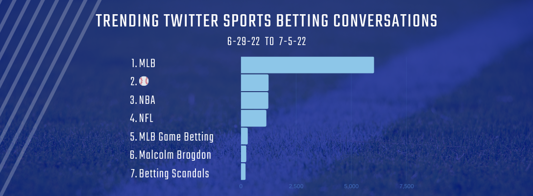 Trending Sports Betting 6-29-22 to 7-5-22