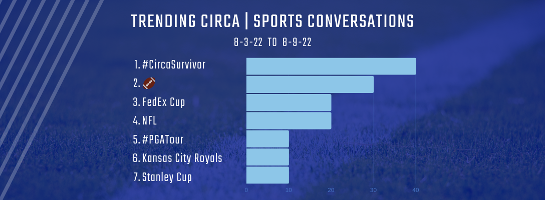 Trending Circa Sports 8-3-22 to 8-9-22