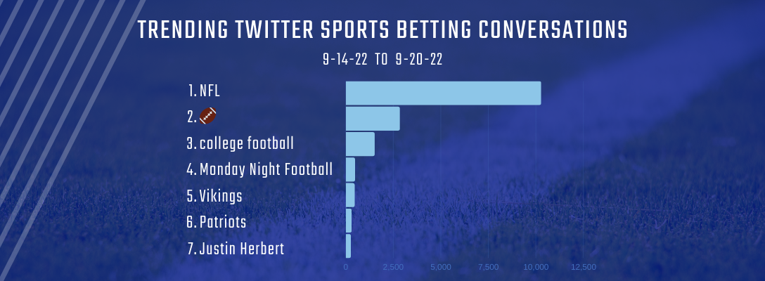 Trending Sports Betting 9-14-22 to 9-20-22