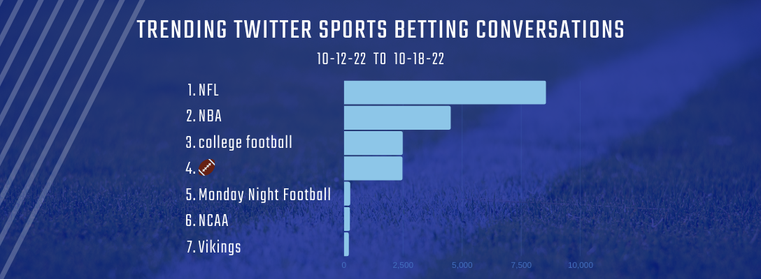 Trending Sports Betting 10-12-22 to 10-18-22