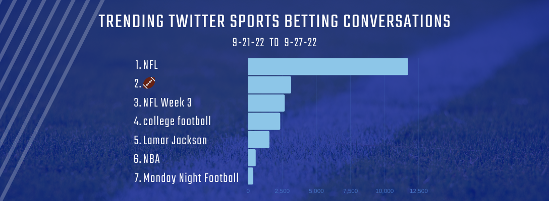 Trending Sports Betting 9-21-22 to 9-27-22