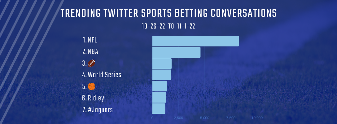 Trending Sports Betting 10-26-22 to 11-1-22