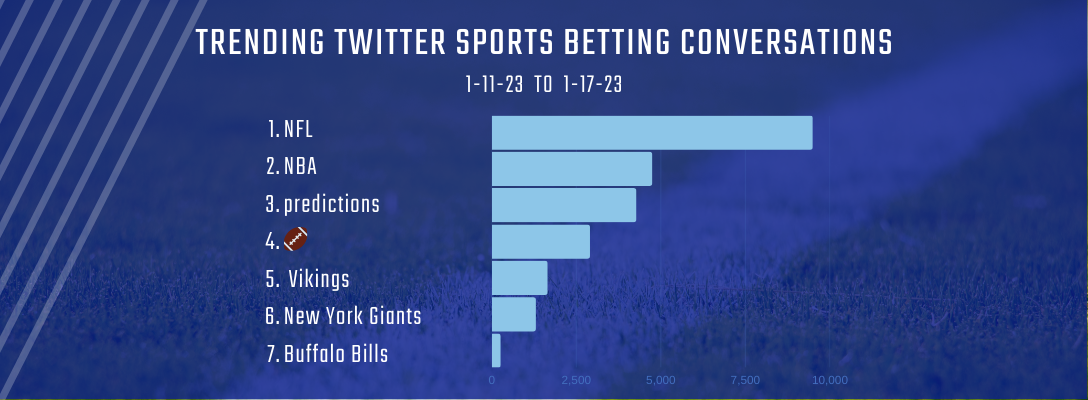 Trending Sports Betting 1-11-23 to 1-17-23