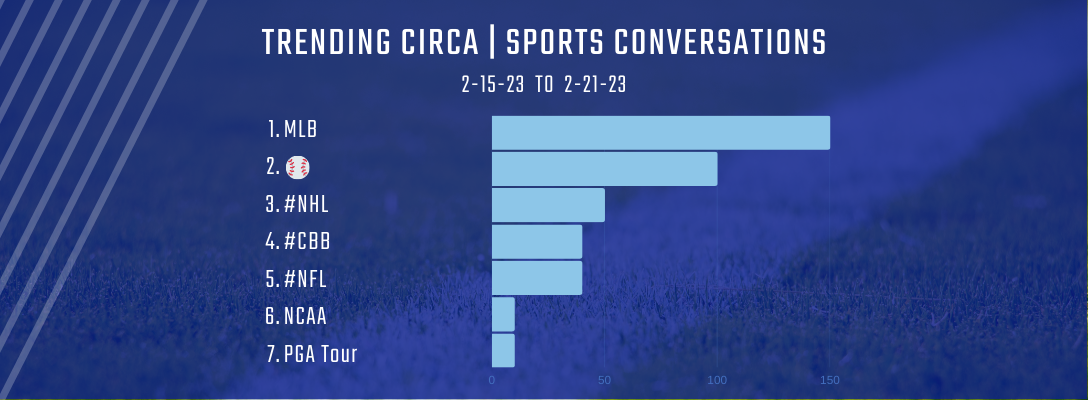 Trending Circa Sports 2-15-23 to 2-21-23