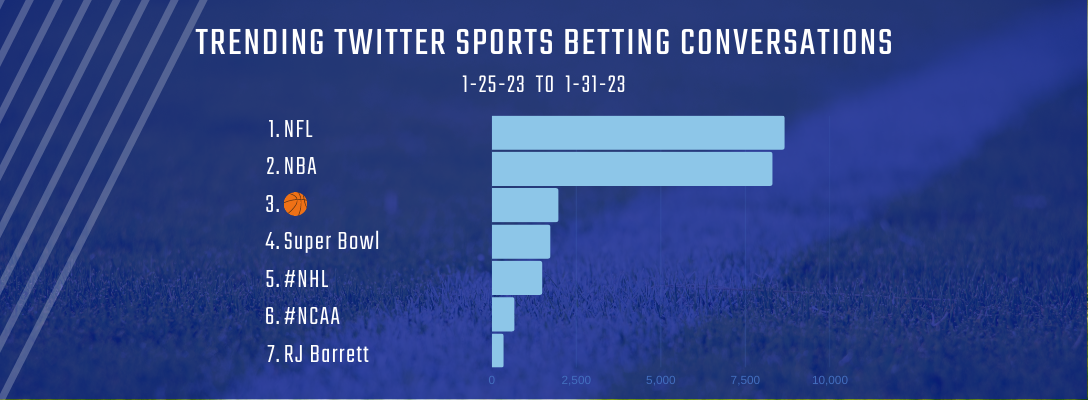 Trending Sports Betting 1-25-23 to 1-31-23