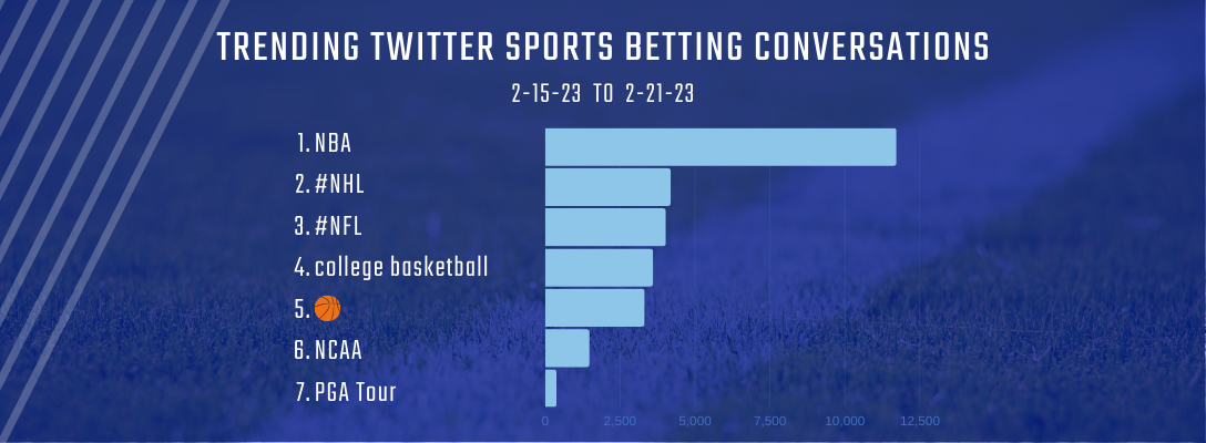 Trending Sports Betting 2-15-23 to 2-21-23