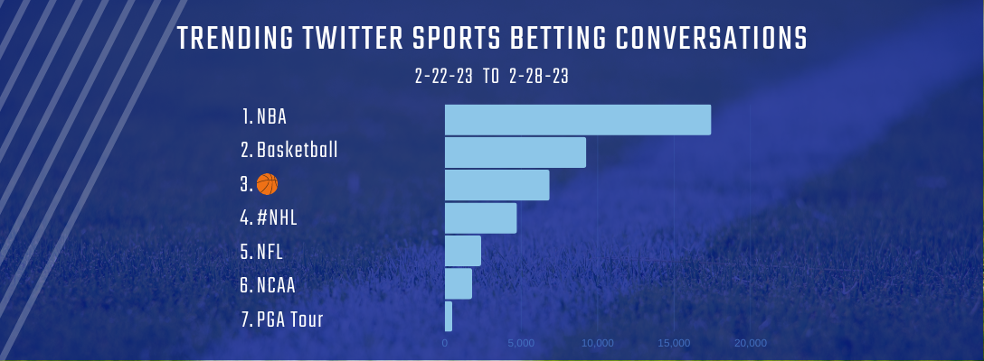 Trending Sports Betting 2-22-23 to 2-28-23